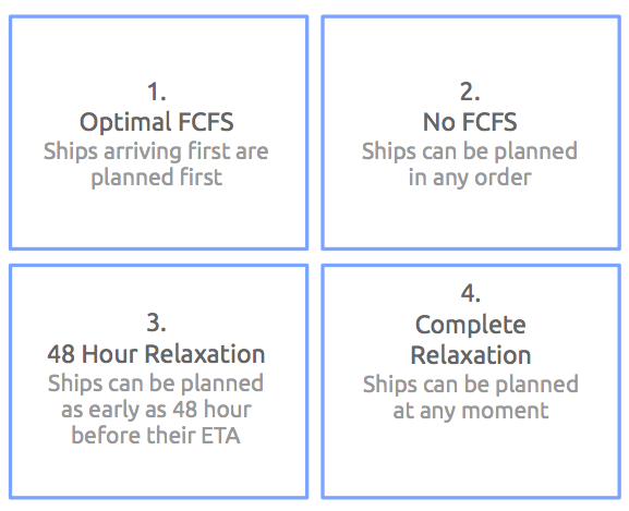 Options