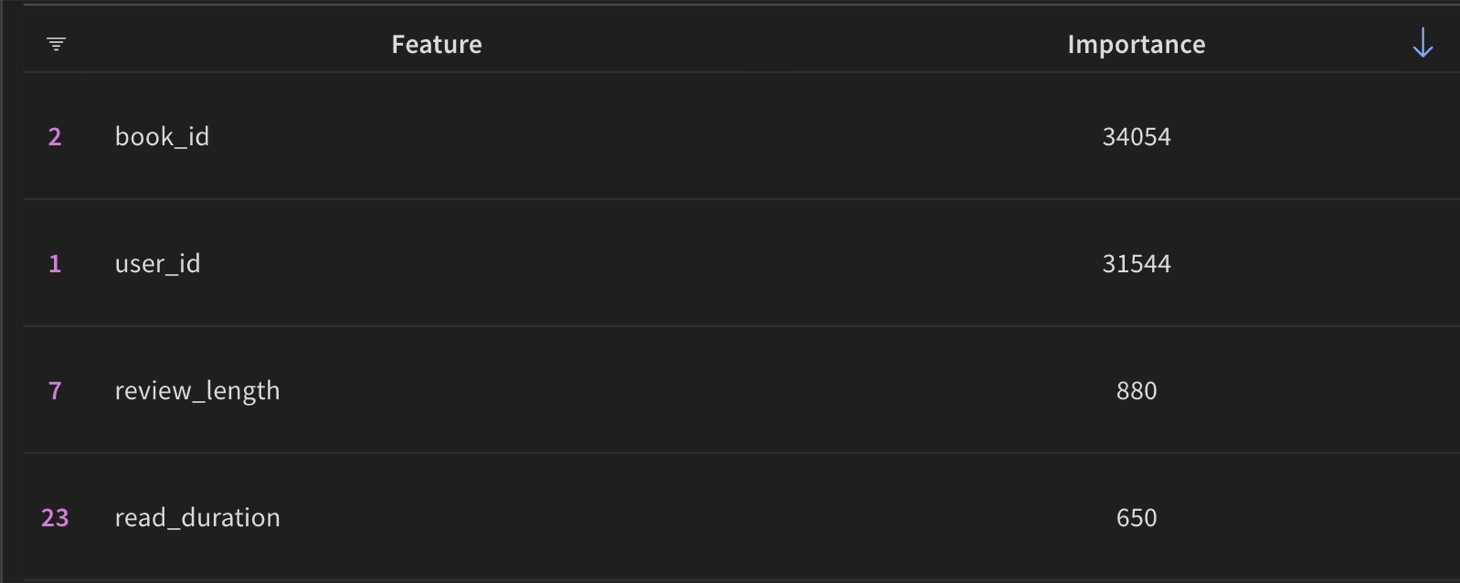 Feature Importance