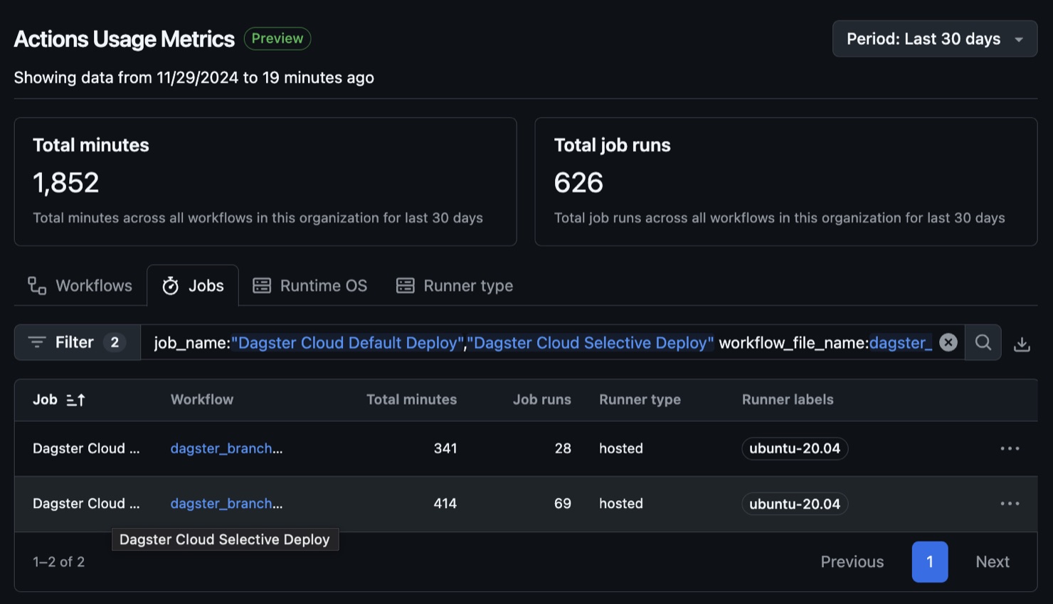 GHA Usage Metrics