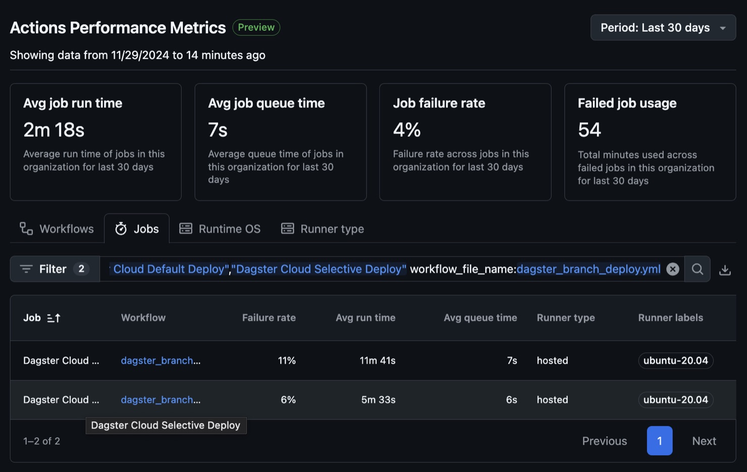 GHA Performance Metrics