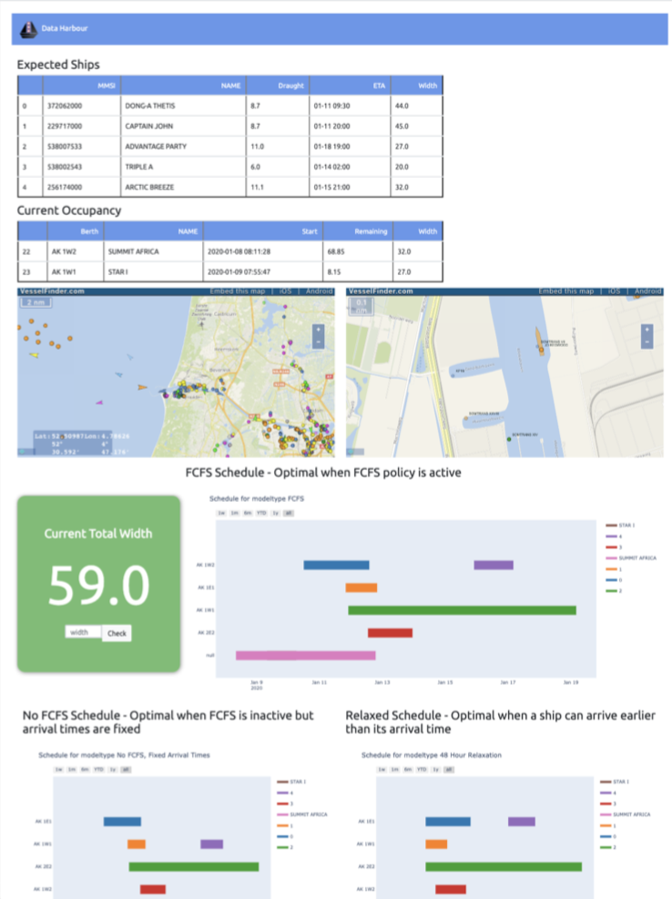 Dashboard