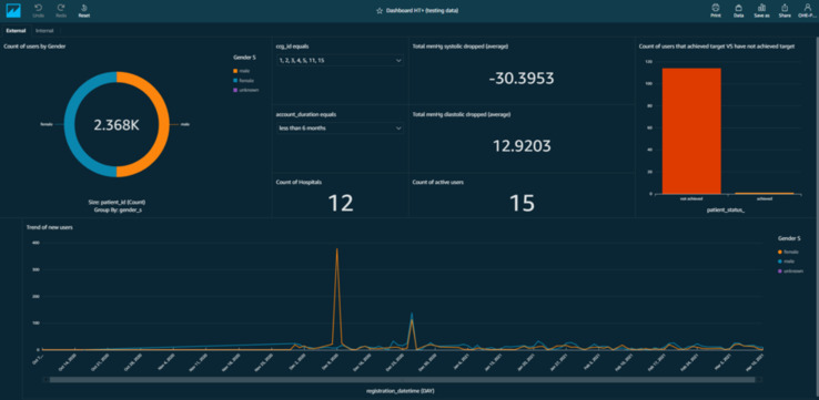 Dashboard - External sheet