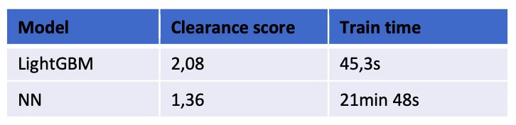 Benchmark Table