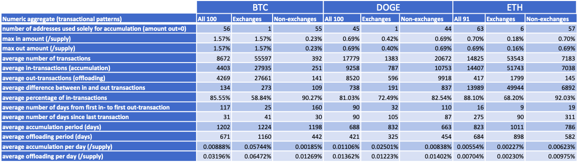 Trading Patterns Resutls