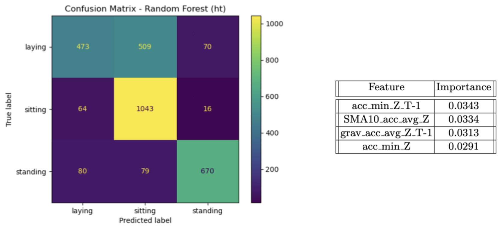 Confusion Matrix Random Forest