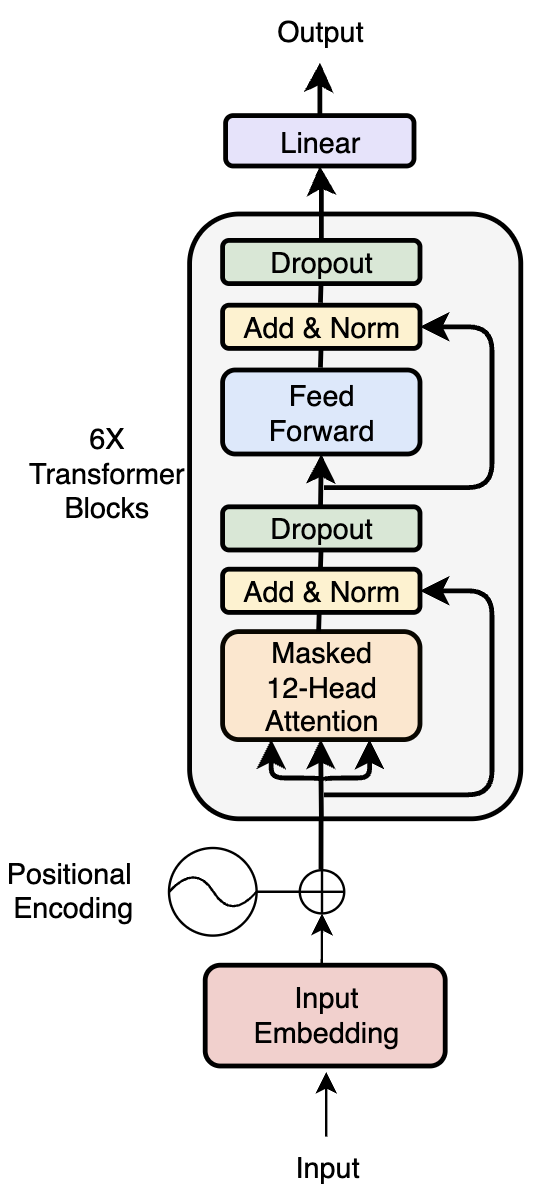 Default Architecture