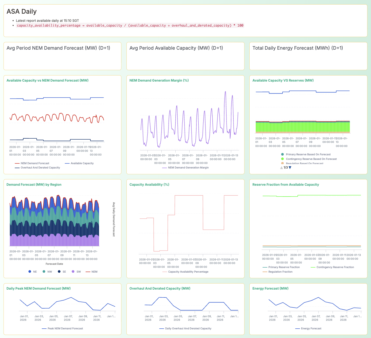 Grid Capacity Dashboard