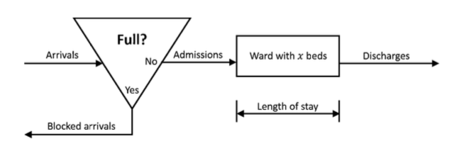 Process scheme